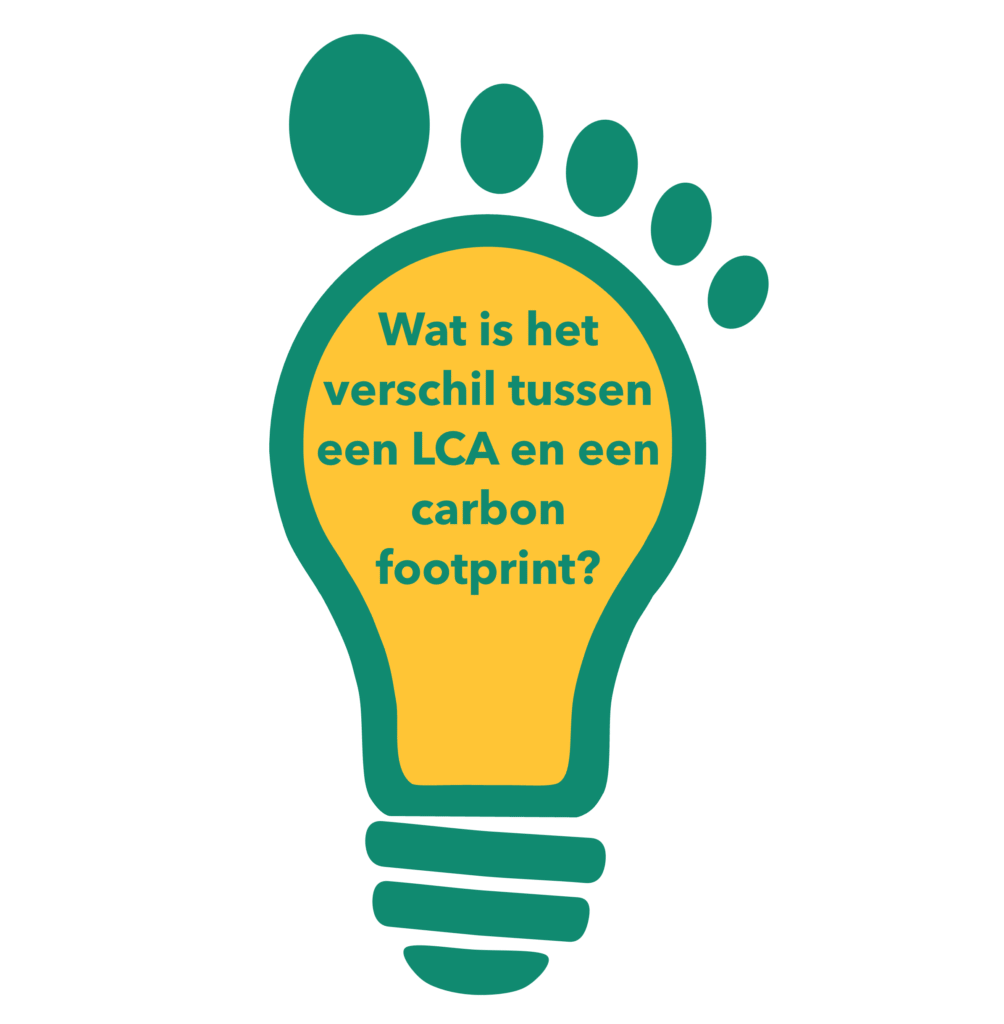 Wat is het verschil tussen een levenscyclusanalyse (LCA) en een CO2-voetafdruk (carbon footprint)? Foodprintsight