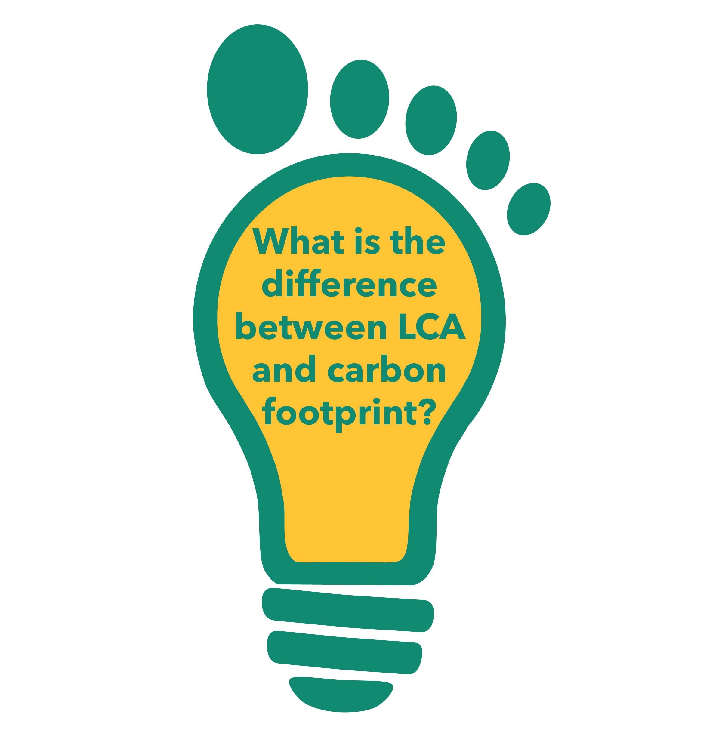 Explaining difference carbon footprint vs LCA, differentiating between corporate carbon footprint (CCF), product carbon footprint (PCF) and life cycle assessment (LCA), considering impact categories, scope, standards and guidelines and application