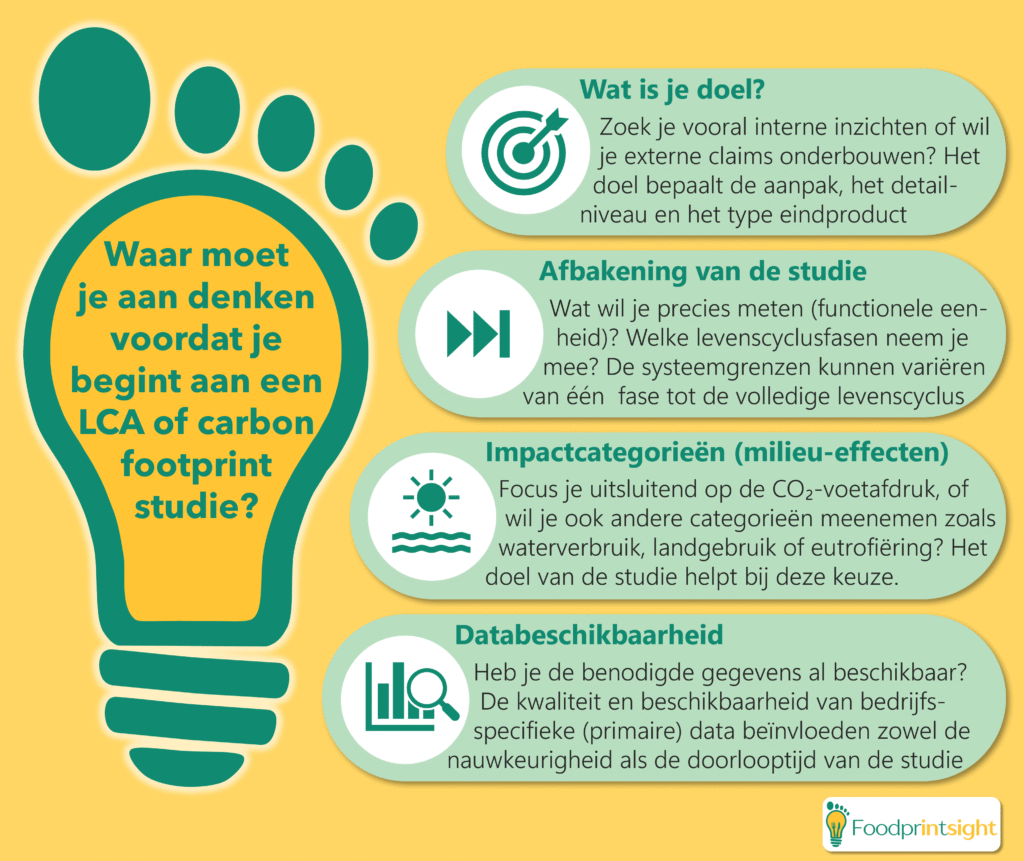 Wil je een levenscyclusanalyse gaan uitvoeren of carbon footprint berekenen? Denk dan eerst aan je doel, systeemgrenzen & functionele eenheid, impactcategorieën, en databeschikbaarheid. Foodprintsight