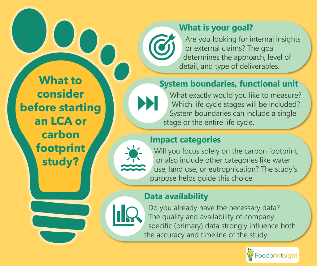 What to consider before conducting a life cycle assessment (LCA) or measuring your product carbon footprint? First think about your goal and scope, system boundaries, functional unit, impact categories and data availability!