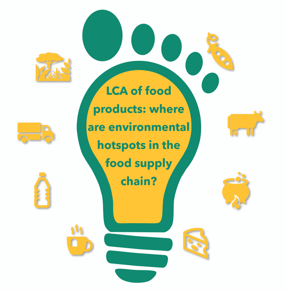 life cycle assessment (LCA) and environmental footprint of food products and agriculture: environmental impact (hotspots) along the food supply chain