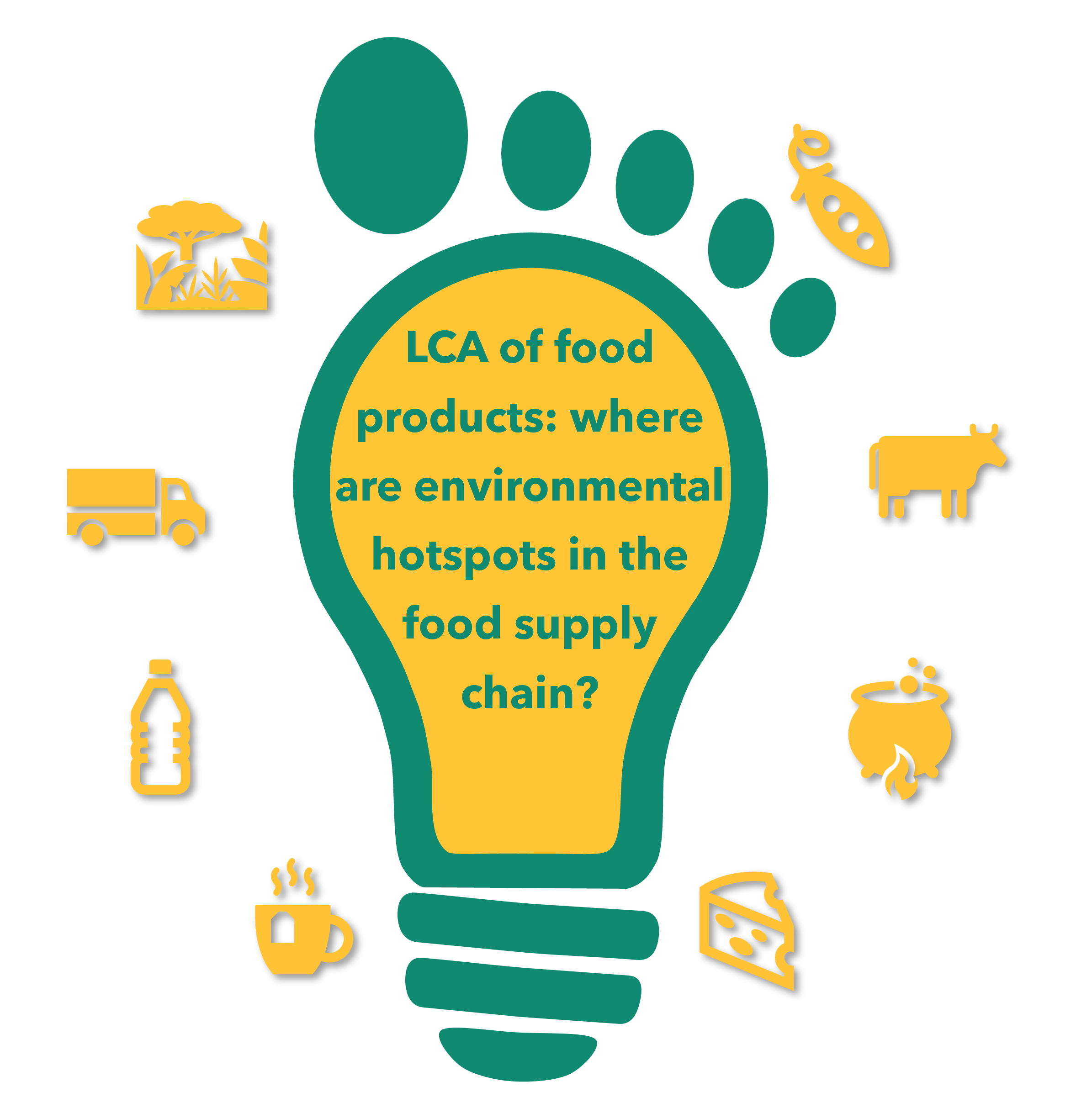 life cycle assessment (LCA) and environmental footprint of food products and agriculture: environmental impact (hotspots) along the food supply chain